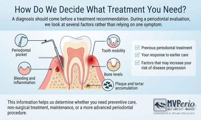 How Do We Decide What Treatment You Need
